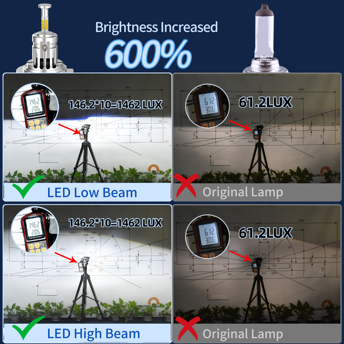 500% Brighter Plug and Play H7 - Photography Lighting Uk recensione e prezzo