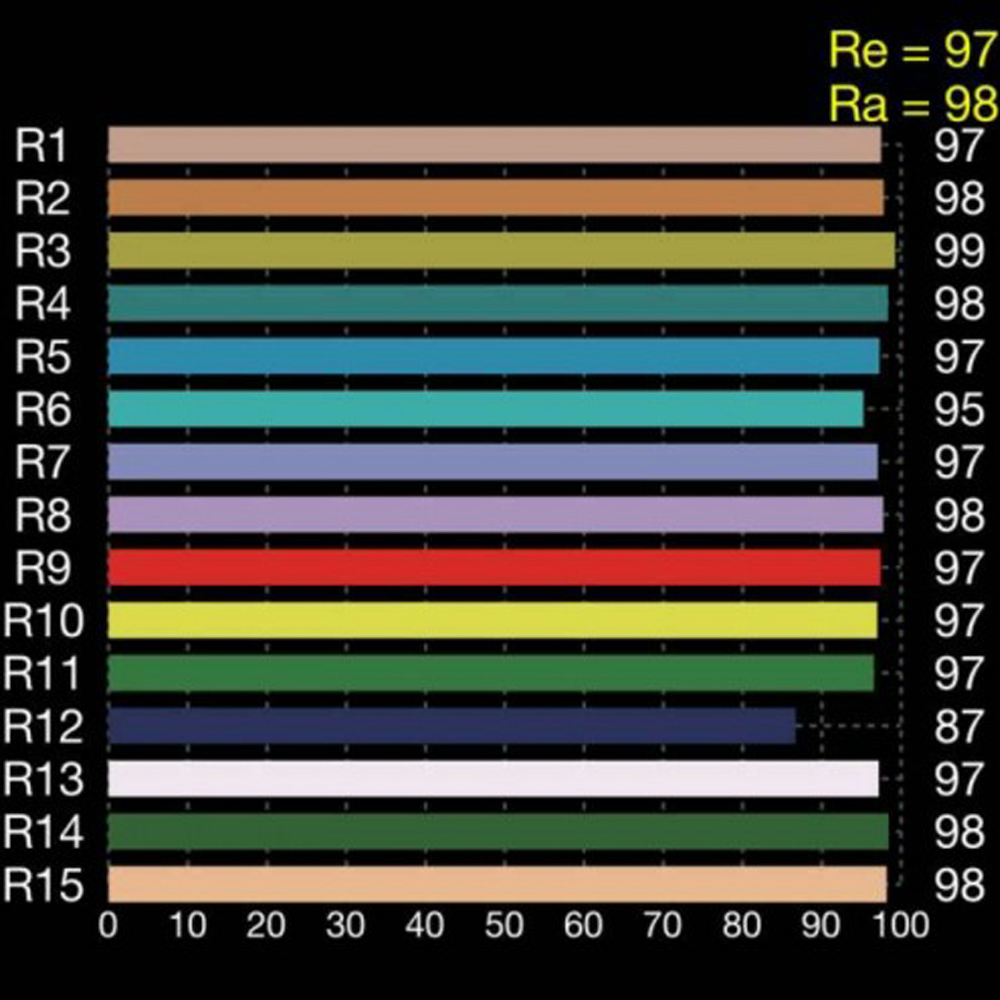 45W LED Corn Bulb High CRI Ra  - Photography Lighting Workshops recensione e prezzo