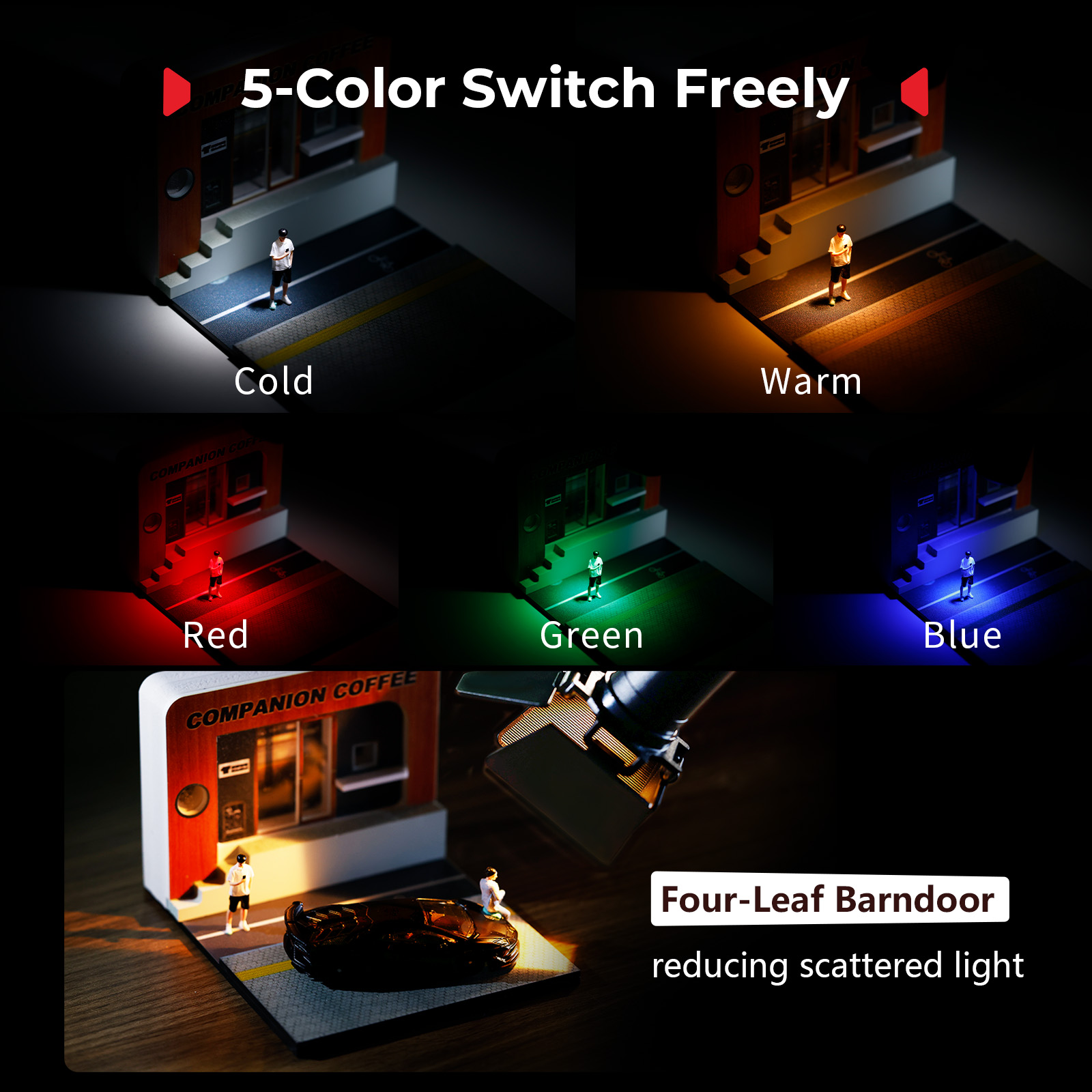 SmallRig RM 03 Macro Photograp - Photography Lighting Angles recensione e prezzo