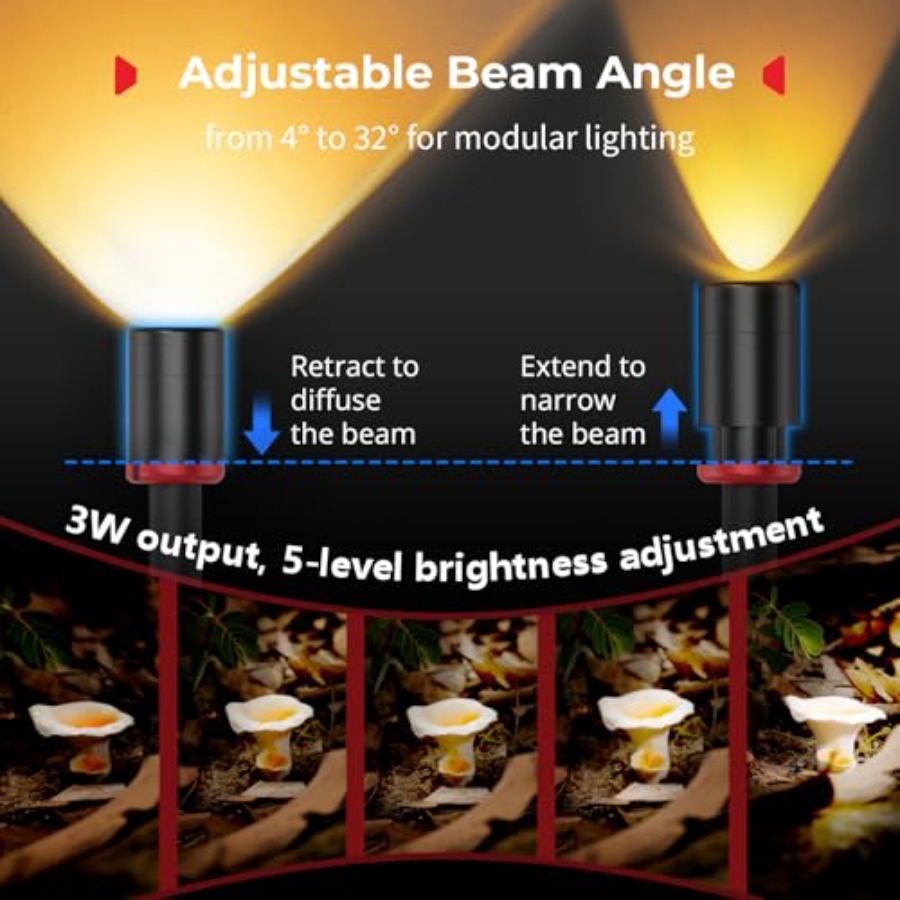 RM 03 Macro Photography LED Li - Photography Lighting Angles recensione e prezzo
